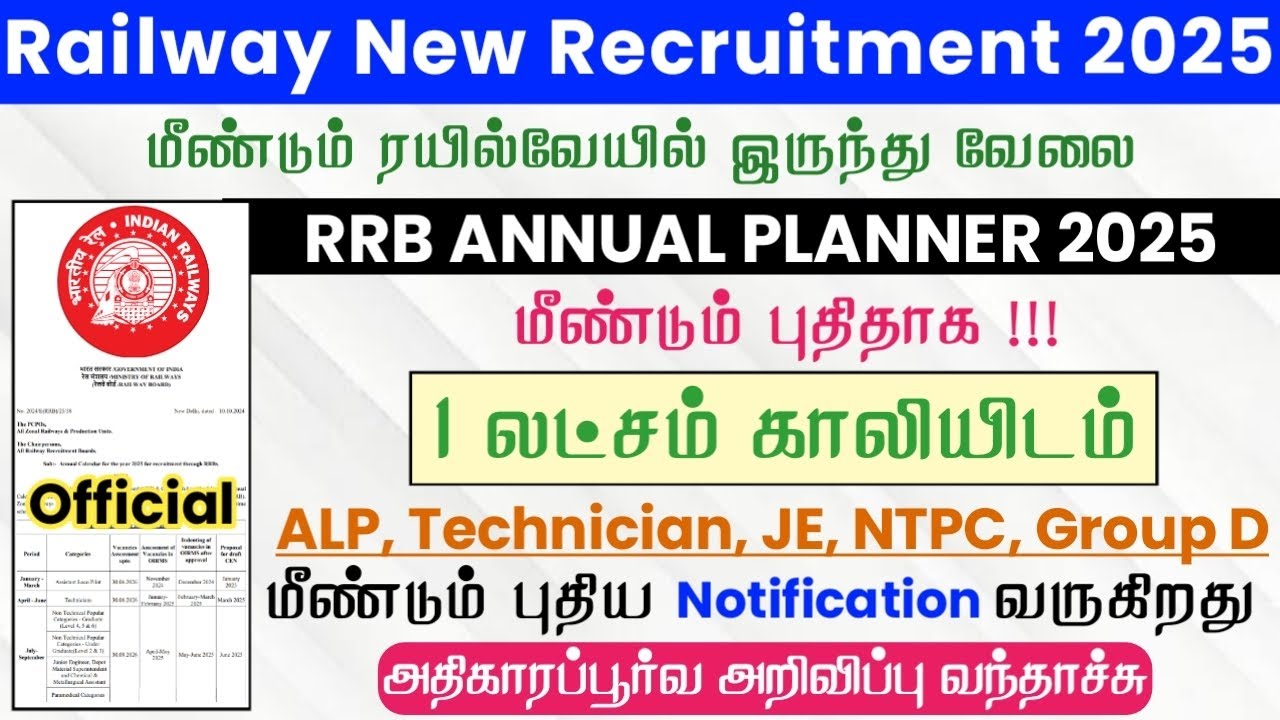 RRB Recruitment 2025